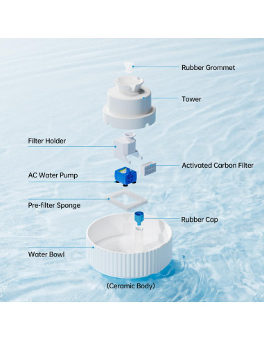 Fuente de Agua Automática Cerámica SgurFin 2.1L para Gatos y Perros