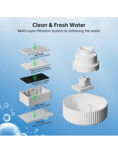 Fuente de Agua Automática Cerámica SgurFin 2.1L para Gatos y Perros