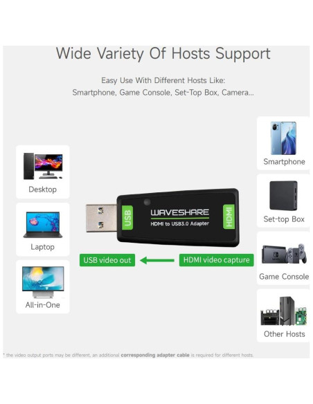 Captura de Video HDMI a USB Waveshare 4K 1080P para Streaming