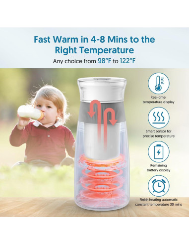 Calentador y Mezclador de Leche Portátil Bellababy 295 ml