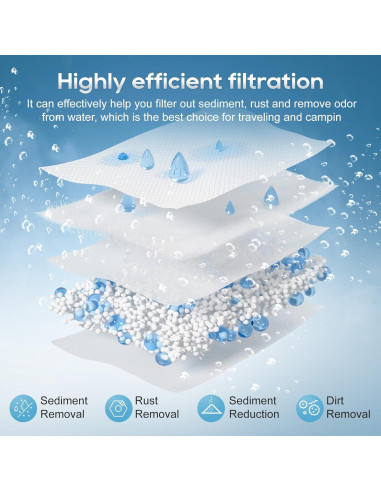 Filtro de Agua Doble Externo Drkerr 3/4" para RV y Barcos