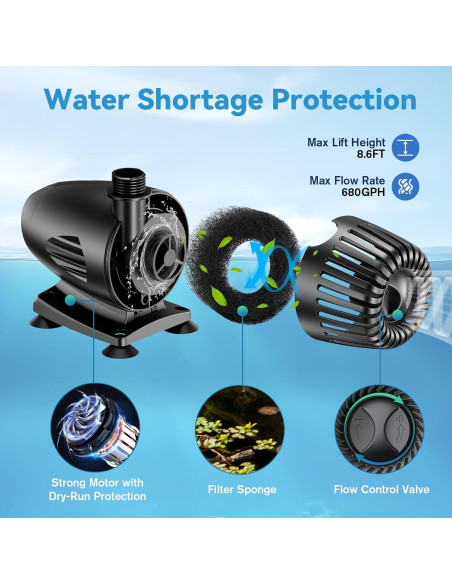 Bomba de Agua Solar POPOSOAP 70W con Protección y 580GPH