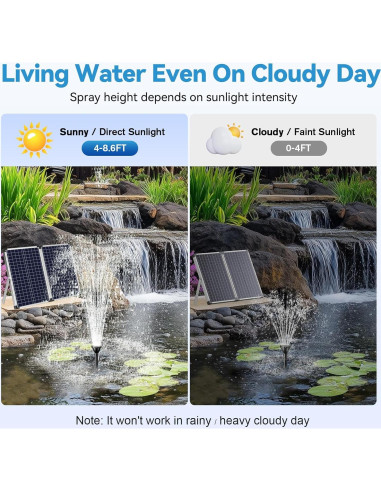 Bomba de Agua Solar POPOSOAP 70W con Protección y 580GPH