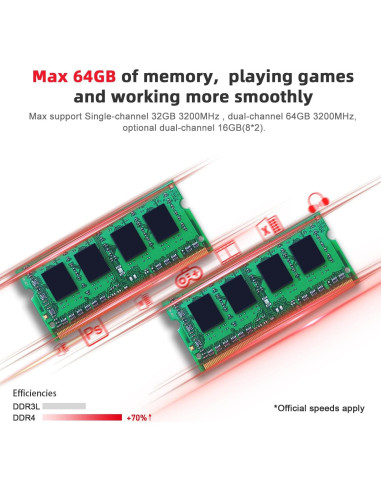 Mini PC Beelink SER5 Ryzen 5 5500U 32GB RAM 500GB SSD