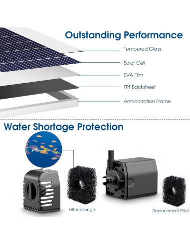 Bomba de Agua Solar Antfraer 12W 605L/h Ajustable para Jardín