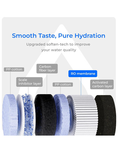 Sistema de Ósmosis Inversa Waterdrop C1-G 6 Etapas Caliente