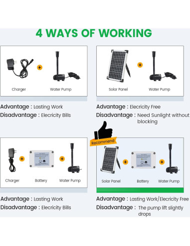 Batería de Respaldo ECO-WORTHY 14.8V 2600mAh para Bomba Solar