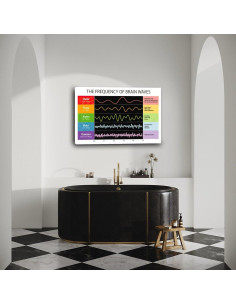 Póster de Frecuencia de Onda Cerebral Lienzo 30x20cm Decoración 2