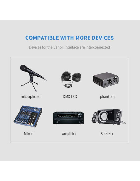 Cable DMX 5 Pin Macho a Hembra SiYear 1.5m para Iluminación