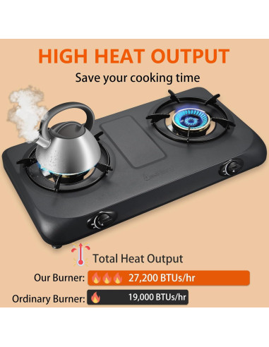 Estufa de Propano 2 Quemadores BesNerg 27200 BTU Alta Eficiencia