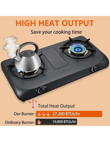 Estufa de Propano 2 Quemadores BesNerg 27200 BTU Alta Eficiencia