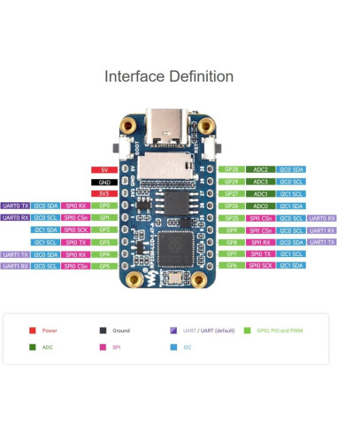 Placa MCU Waveshare RP2350 con Pantalla LCD 1.47" 172x320