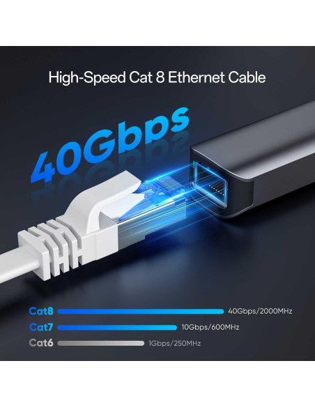 Cable Ethernet Cat 8 15.24m 40Gbps Blanco Ultra Delgado