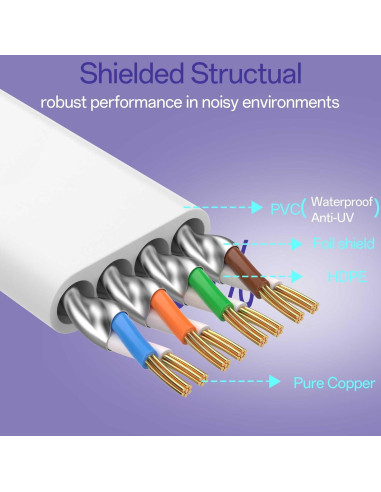 Cable Ethernet Cat 8 15.24m 40Gbps Blanco Ultra Delgado