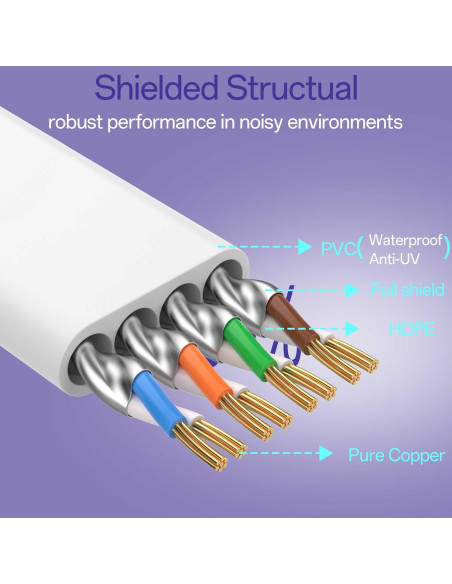 Cable Ethernet Cat 8 15.24m 40Gbps Blanco Ultra Delgado