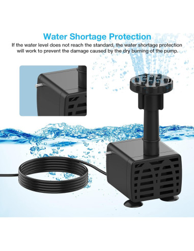 Bomba de Fuente Solar AISITIN 6.5W con Batería 1500mAh