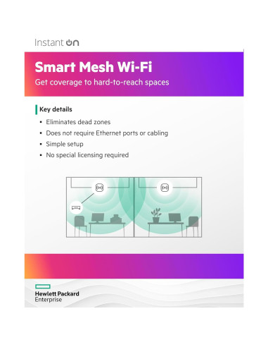 Punto de Acceso Inalámbrico HPE Instant On AP22 WiFi 6 Interior