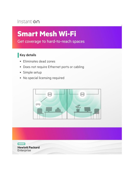 Punto de Acceso Inalámbrico HPE Instant On AP22 WiFi 6 Interior