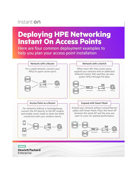 Punto de Acceso Inalámbrico HPE Instant On AP22 WiFi 6 Interior