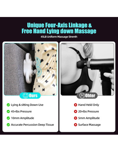 Pistola de Masaje SUPBAND HY-ST2024, 4 Cabezas, Alivio Muscular
