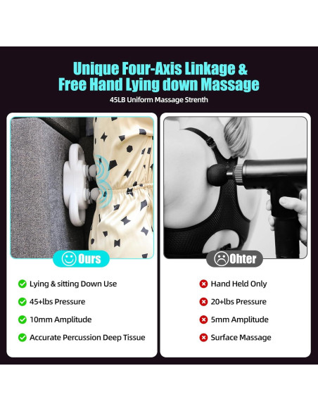 Pistola de Masaje SUPBAND HY-ST2024, 4 Cabezas, Alivio Muscular