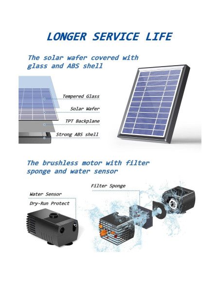 Sistema de Riego por Goteo Solar Biling 3W y Bomba 3.5W