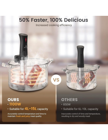 Máquina Sous Vide BLITZHOME 1100W Control WiFi 15L Acero Inoxidable