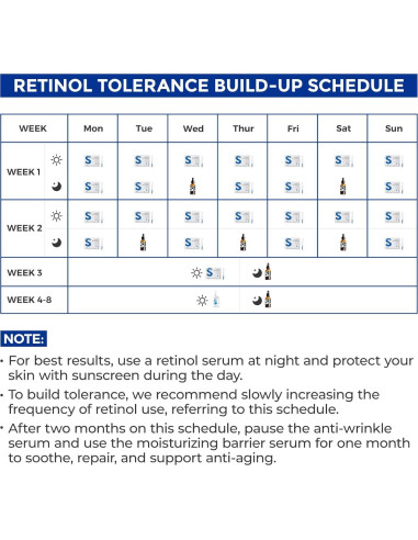 Set de 3 Esencias Skinerse - Sueros Antiarrugas y Calmantes