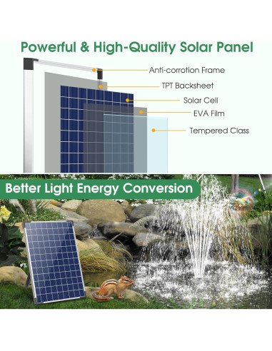 Bomba de Fuente Solar Antfraer 25W para Jardín y Estanque