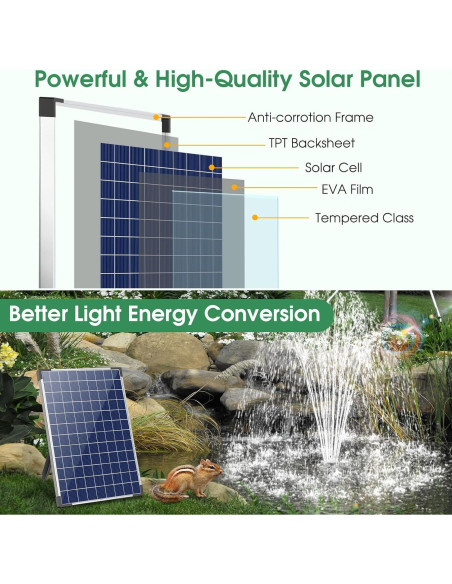 Bomba de Fuente Solar Antfraer 25W para Jardín y Estanque