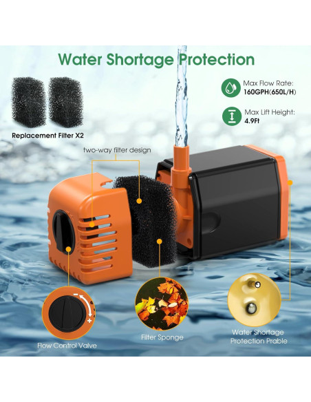 Bomba de Fuente Solar Antfraer 25W para Jardín y Estanque