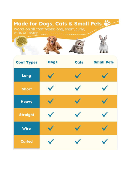 Cepillo de Vapor 3-en-1 FURGO para Perros y Gatos - Control de Muda