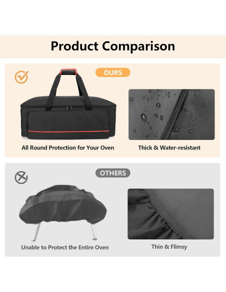 Bolsa de Transporte HODRANT para Horno de Pizza Ooni Koda 12