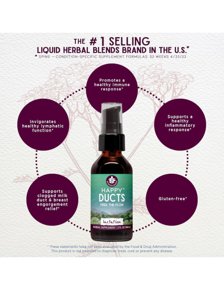 Suplemento Herbal WishGarden Happy Ducts 60ml Alivio Lactancia Suplemento Herbal WishGarden Happy Ducts 60ml Alivio Lactancia