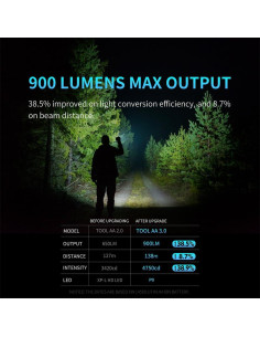 Linterna EDC LUMINTOP Tool AA 2.0 LED 650 Lúmenes IP68 2