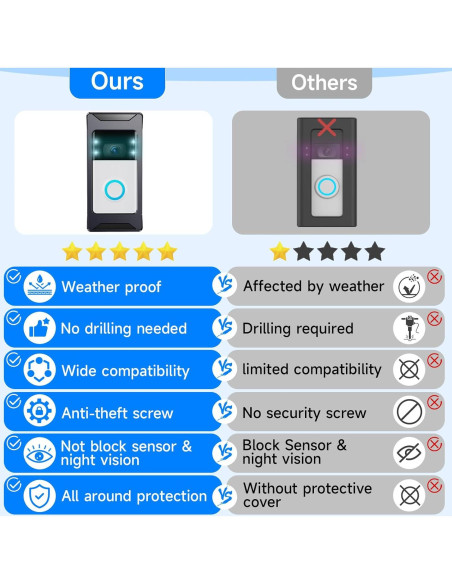 Soporte de Timbre de Video Antirrobo TagRecove Ajustable