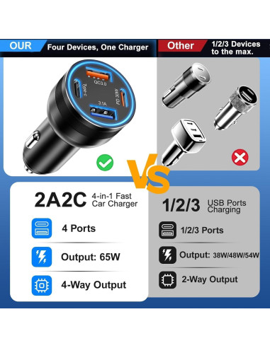 Cargador de coche USB C 65W Avatcen - Paquete de 5