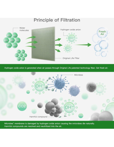 Filtro de Ventilación Ecológico Vida Original 10x4" Lavable 6-Pack