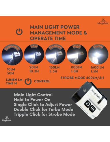 Linterna de Llavero MagMatic Power Ore 1600 LM Recargable