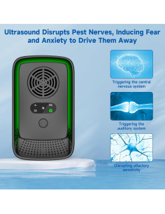 Repelente Ultrasónico de Plagas EVOVIL 2025, 5 Modos, 4 Paquetes 2
