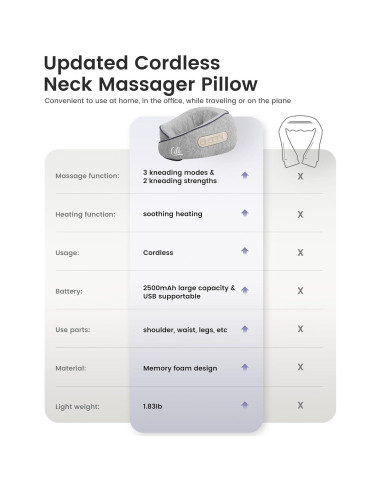 Masajeador de Cuello Inalámbrico CILI CL-6476 con Calor 2500mAh