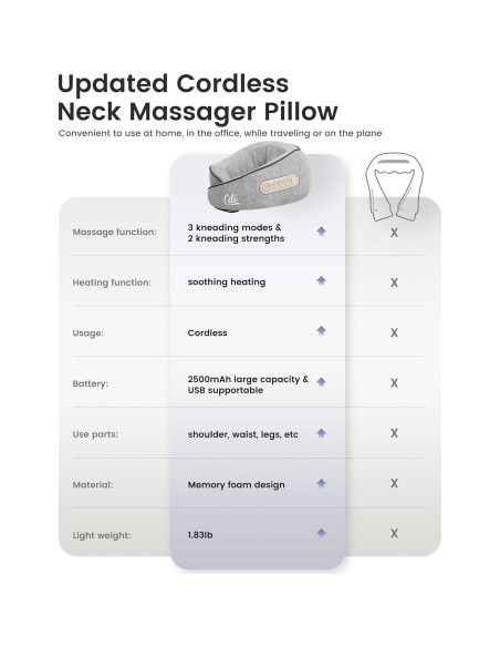 Masajeador de Cuello Inalámbrico CILI CL-6476 con Calor 2500mAh