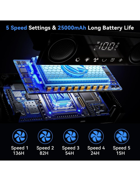 Ventilador portátil recargable YUROGLIEW 25000mAh con altavoz Bluetooth