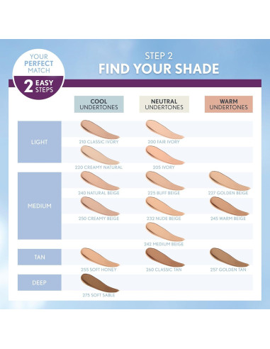 Base Líquida Anti-Envejecimiento Covergirl Olay 29.57 ml Marfil Claro