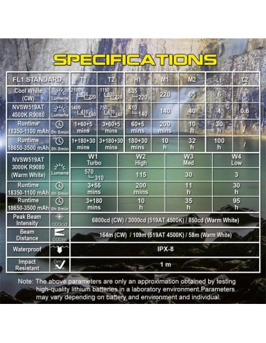 Linterna EDC SKILHUNT EC200S-Mini 2100 Lúmenes USB-C Compacta