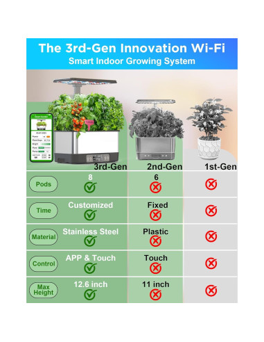 Sistema de Cultivo Hidropónico Aooccder 6 Cápsulas Gris