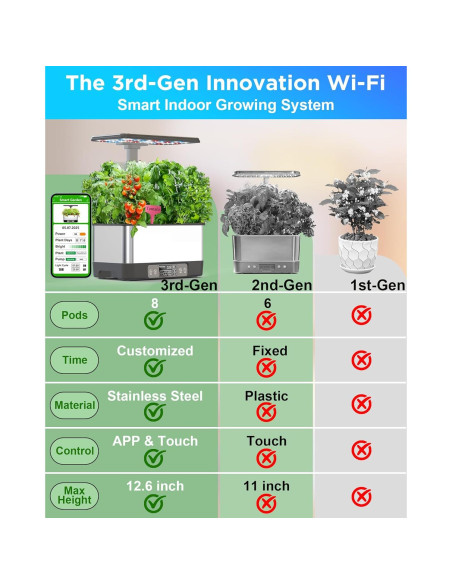 Sistema de Cultivo Hidropónico Aooccder 6 Cápsulas Gris Sistema de Cultivo Hidropónico Aooccder 6 Cápsulas Gris