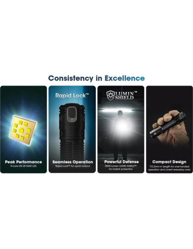 Linterna EDC Nitecore EDC31 3500 Lúmenes Recargable USB-C