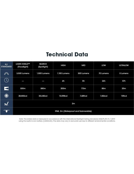 Linterna EDC Nitecore EDC31 3500 Lúmenes Recargable USB-C