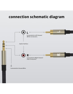 Adaptador de Audio 3.5mm a Doble RCA ZTOXLR 10.06m 2